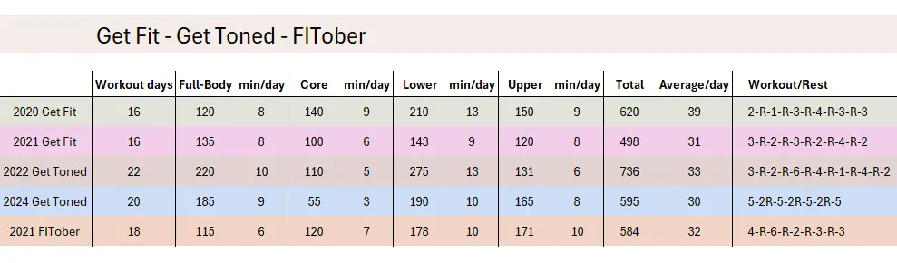 Get Fit / Get Toned / FITober - At a Glance