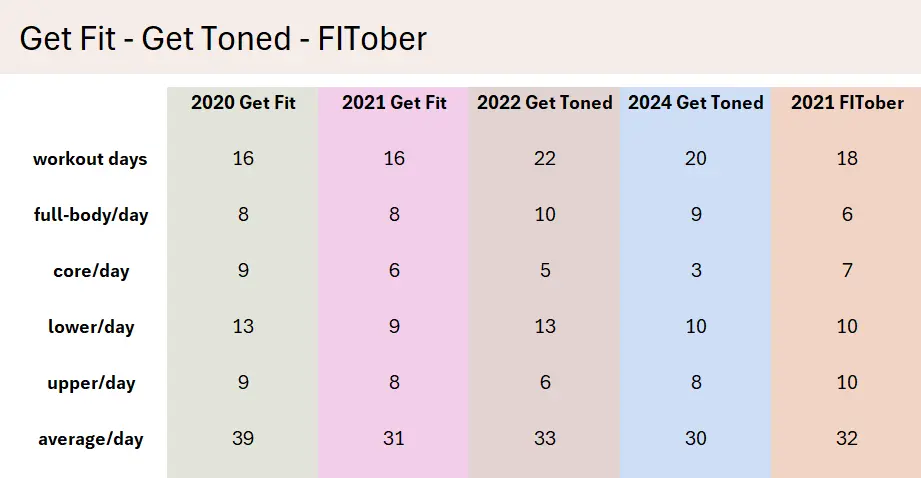 Get Fit / Get Toned / FITober - At a Glance