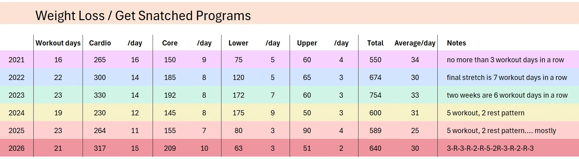 Weight Loss & Get Snatched Programs - At a Glance