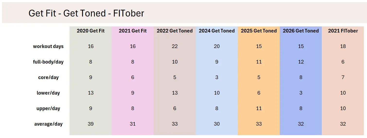 Get Fit / Get Toned / FITober - At a Glance