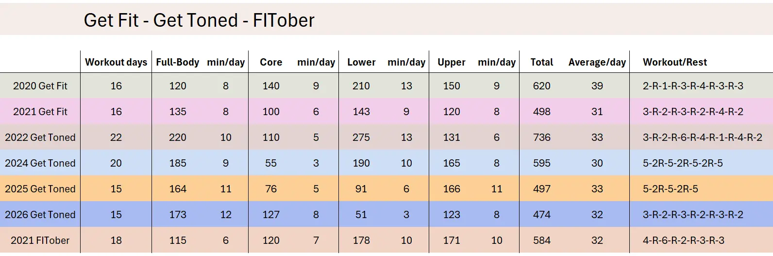 Get Fit / Get Toned / FITober - At a Glance