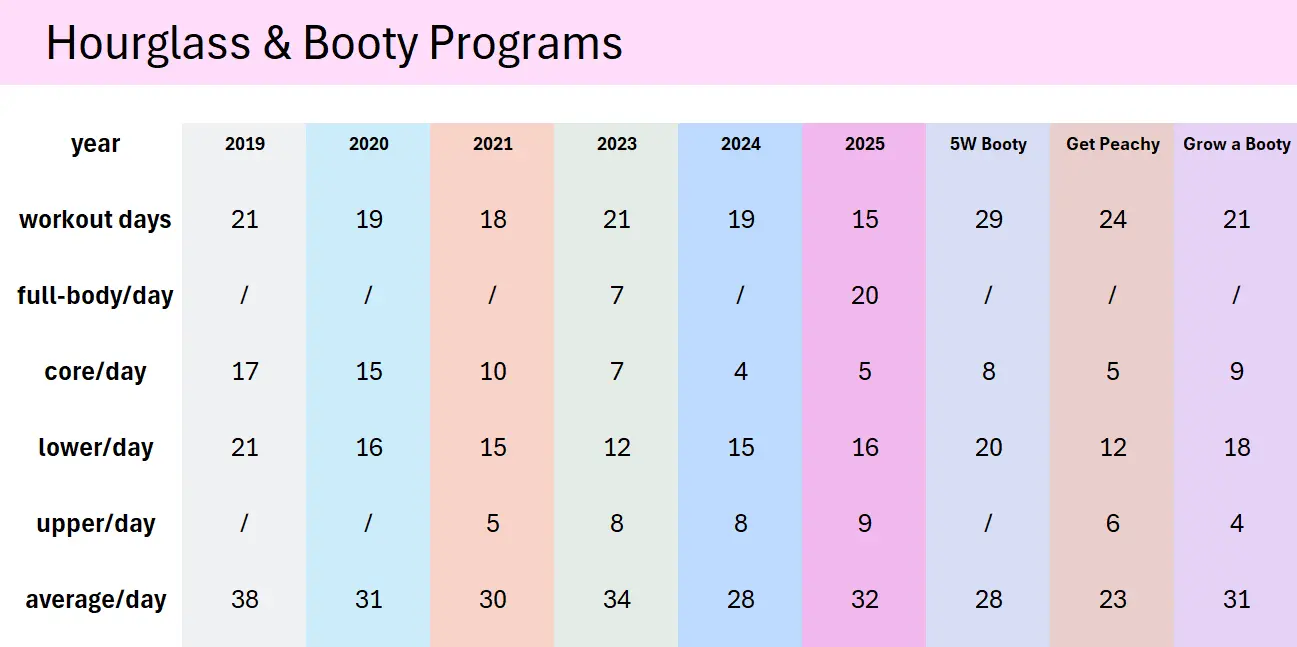Hourglass & Booty Programs - At a Glance