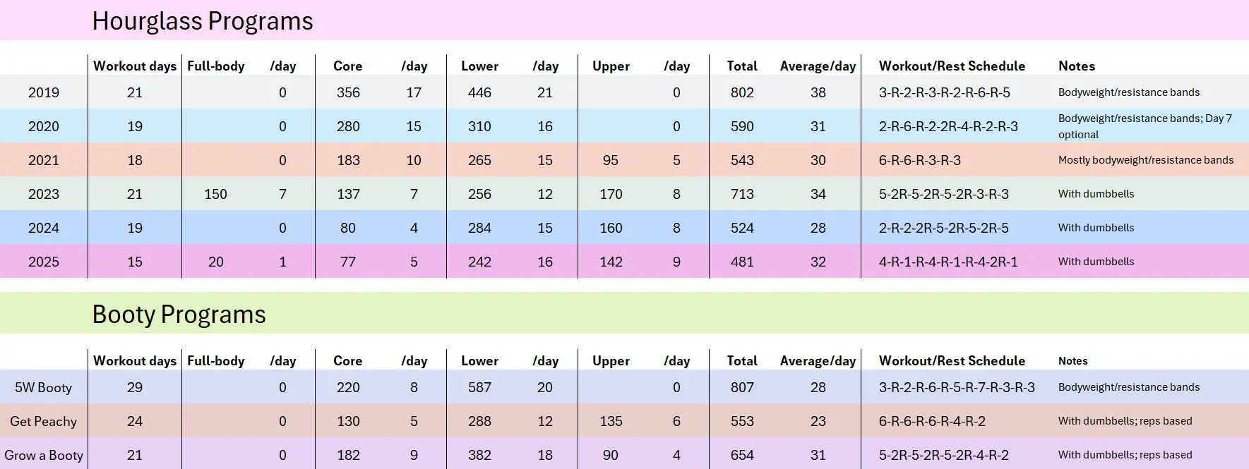 Hourglass & Booty Programs - At a Glance