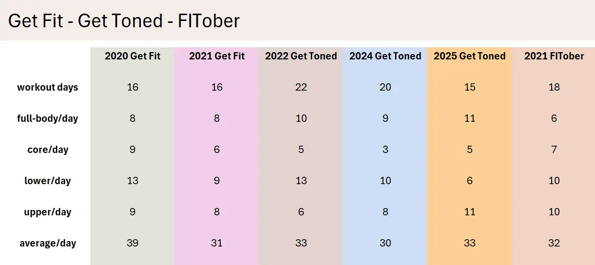 Get Fit / Get Toned / FITober - At a Glance