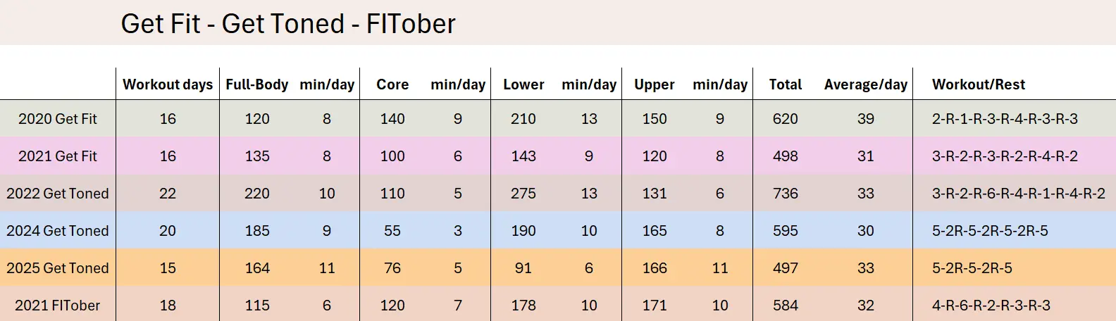 Get Fit / Get Toned / FITober - At a Glance