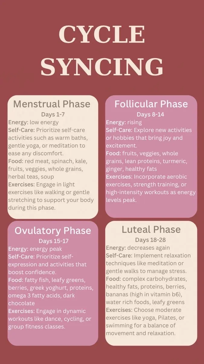 Menstrual cycle and hormones