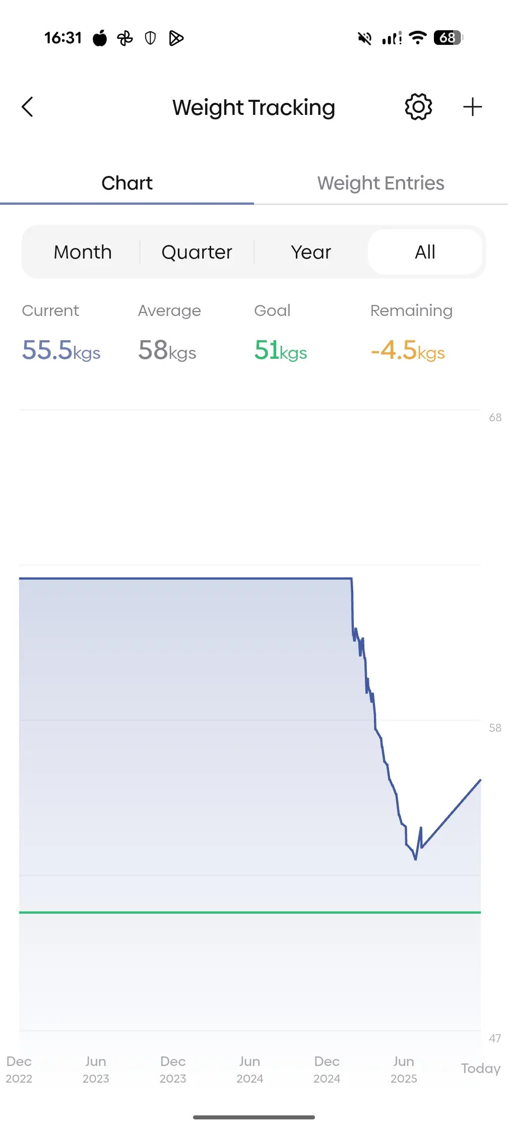 Returning after almost 5 months!