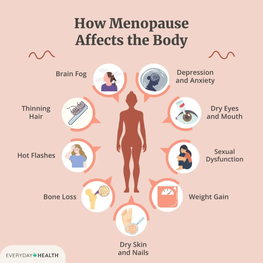 Peri-menopause,  menopause tips?