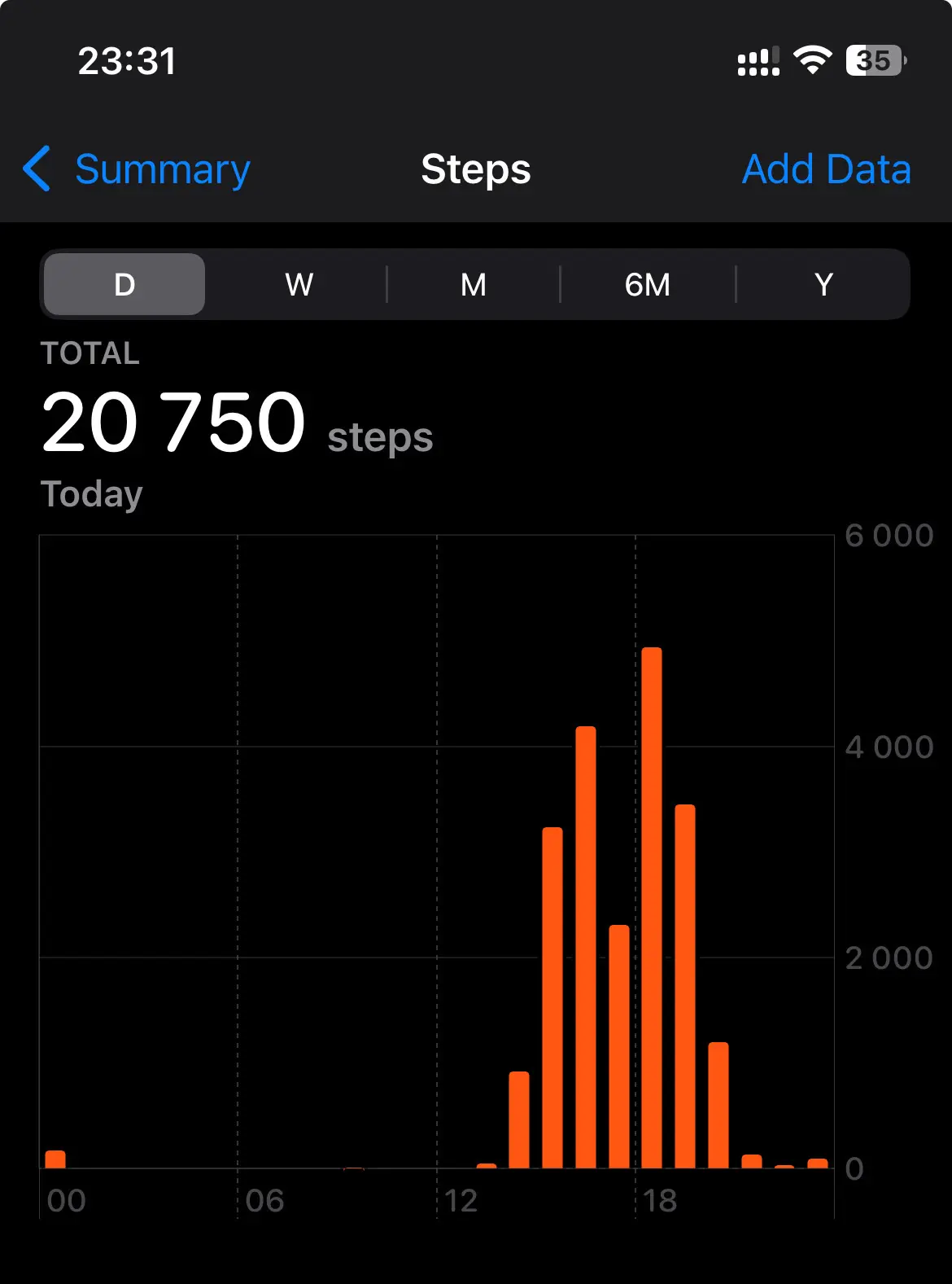 How do you dry your body?