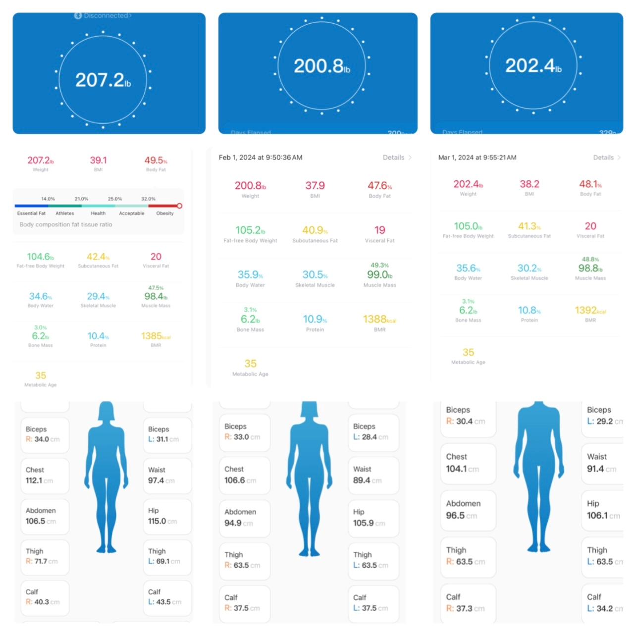 Before After Transformation Archived Post